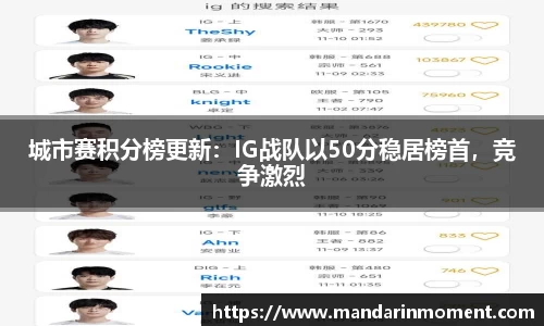 城市赛积分榜更新：IG战队以50分稳居榜首，竞争激烈